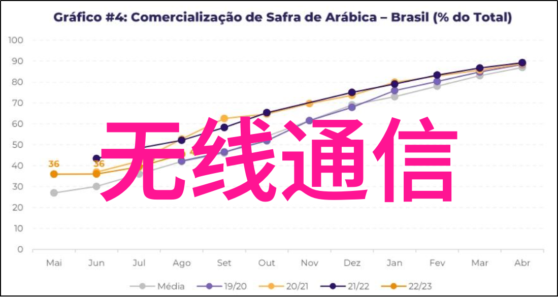 主题-打报告的精确艺术格式范文模板之探索