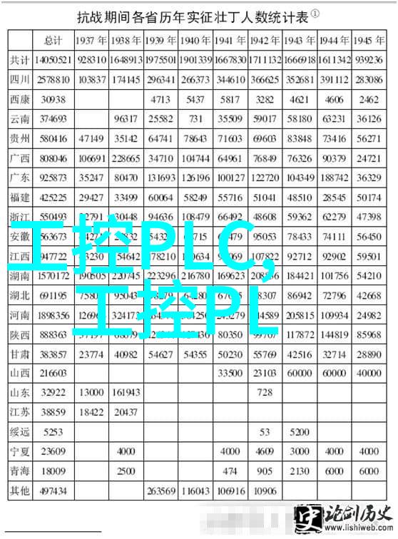 嵌入式培训入职指南从基础到实战