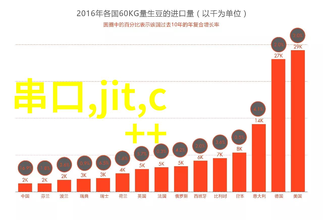 专利查询系统简化知识创新探索的门户