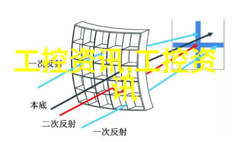 波纹不锈钢填料清洁过程及其效率评估