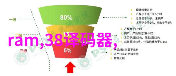 儘管技術日新月异學習儀器儀表專業仍有必要嗎