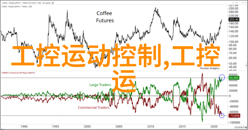 内置移轴镜头的便携数码相机