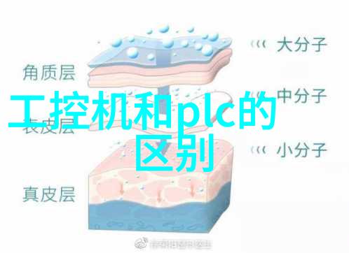 医院心理测评系统揭秘心灵健康的数字化守护者