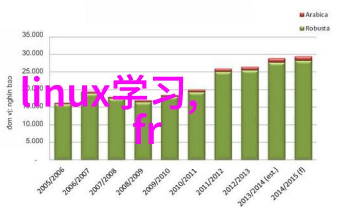 深度探秘嵌入式开发背后的神秘代码与未知未来