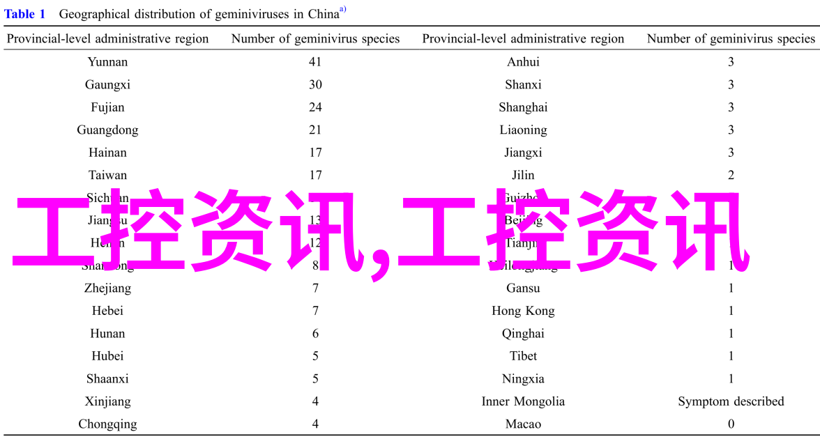 索尼a7超级多功能全画幅相机