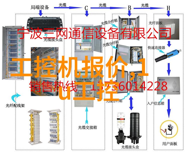 主题我是如何在无风扇的工控机上定制自己心仪的工作环境的