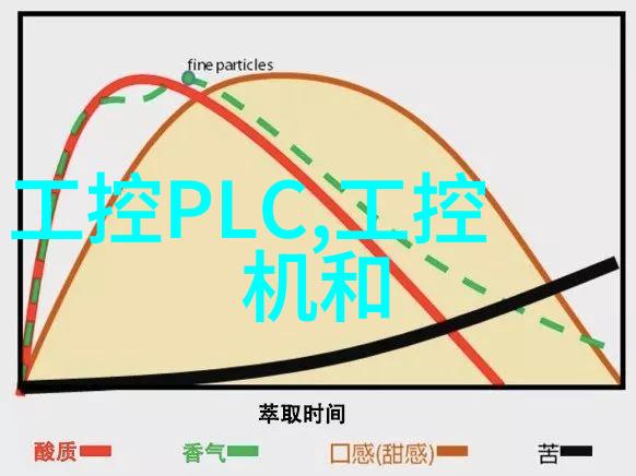 嵌入式设备如何实现数据采集处理和传输