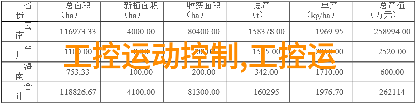 微控制器驱动编程与系统集成实践