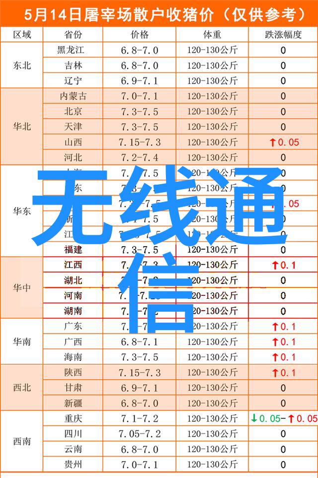 住建部指导中国住房和城乡建设部的政策指导