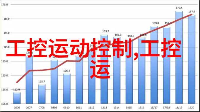 美国国家仪器在NIWeek 2007上聚焦图形可编程软件犹如一只璀璨的夜空之星为嵌入式开发方向指引明