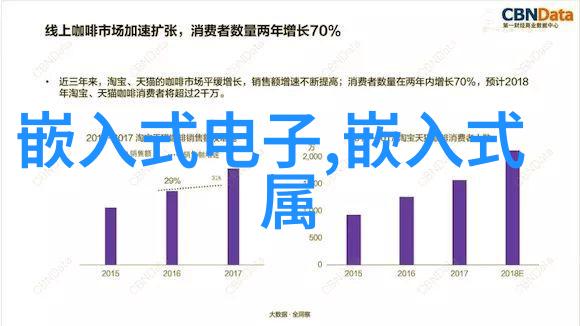 PPR和PE材料在自来水配管中的性能对比有何区别