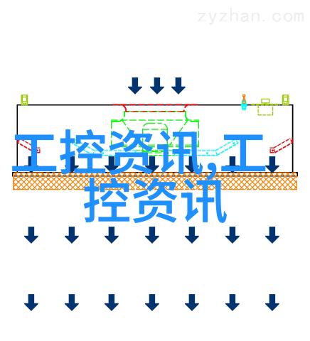 嵌入式仿真软件在哪些行业应用最为广泛