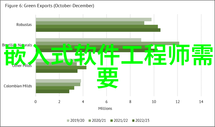 冷气贮藏设备的应用与未来发展方向