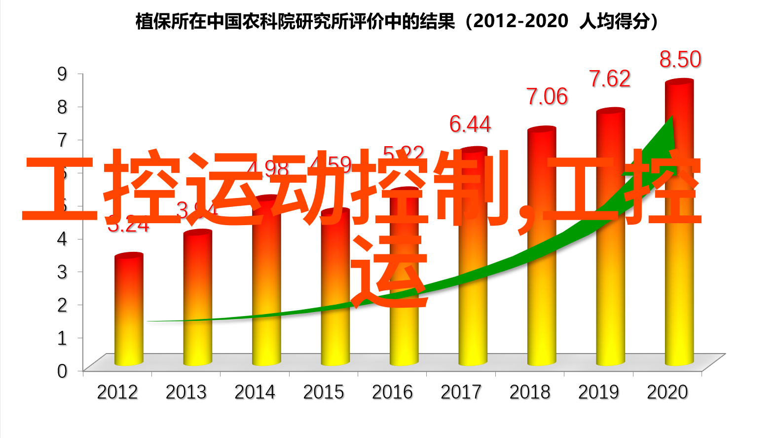 7月智能家电将分5级 高低智商一看便知