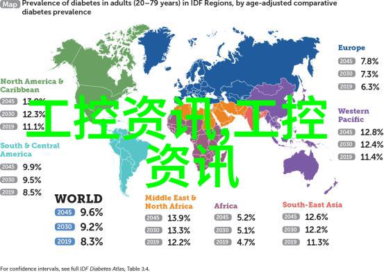 在职业生涯中为什么要选择嵌入式系统工程师这个岗位