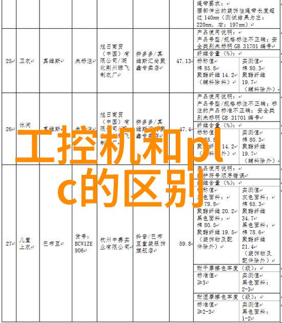 嵌入式应届生工资-新鲜人市场薪酬调查报告