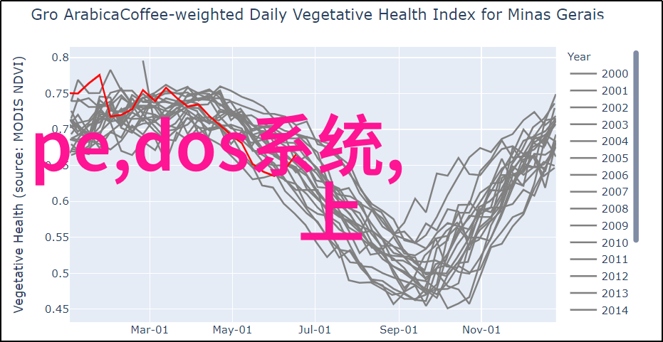 中国不锈钢制品生产基地犹如Bolondi喷嘴喷头XB031 AAD-BQ型号参数中的精准工艺确保每一