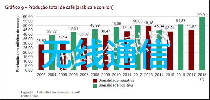 嵌入式系统设计嵌入式系统的硬件与软件融合