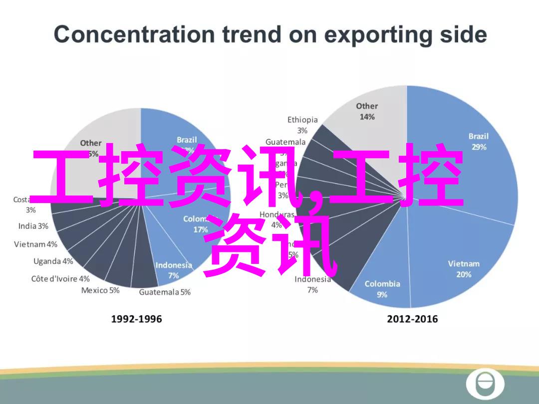 工控PLC我是如何通过这台小巧的控制器来让机器人跳舞的