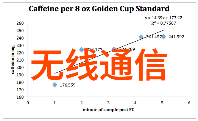 嵌入式系统开发全解析从硬件设计到软件编程的完整指南