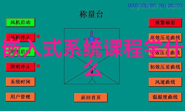 跨平台应用程序和其对嵌入式系统设计的影响