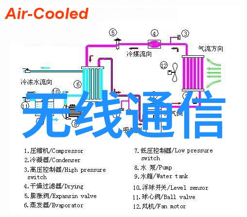 空调三小时仍未暖和解析制冷效率低下的原因及解决方案