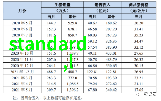 工资新篇章嵌入式一年后的薪酬变革