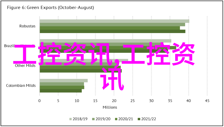 芯片封测业界巨擘领跑者名单揭晓