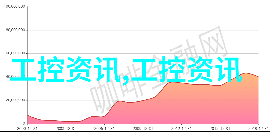 智能系统深造嵌入式工程师证书的价值探索