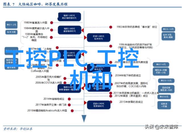 墙体保温技术与材料的选择与应用