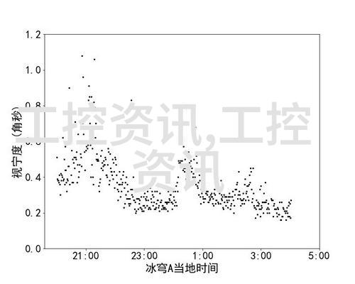 化工温湿度仪器精准监测环境条件的关键设备