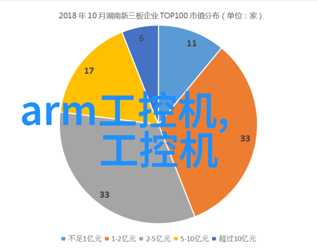 微型奇迹嵌入式产品开发的艺术与技术之争