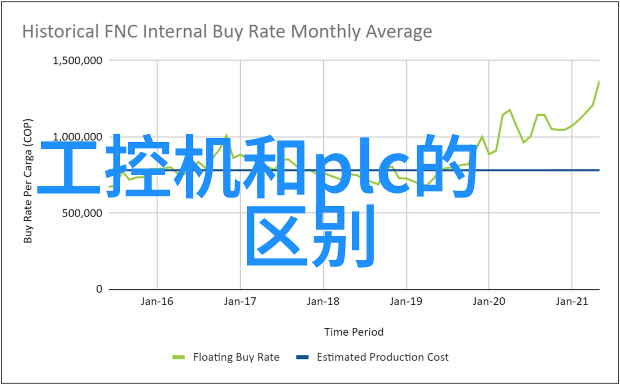 装置之谜仪器背后的秘密