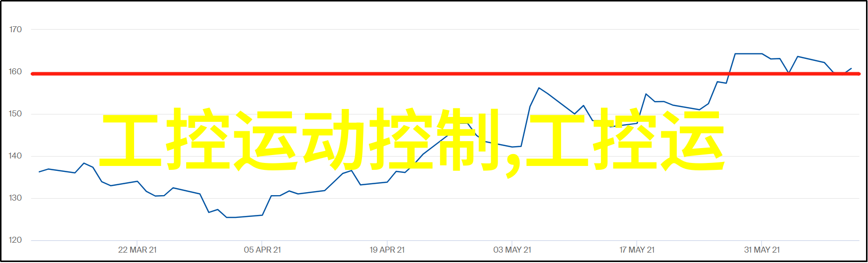 凌华科技发布高端嵌入式运动控制卡片适用于多轴系统的物品开发应用