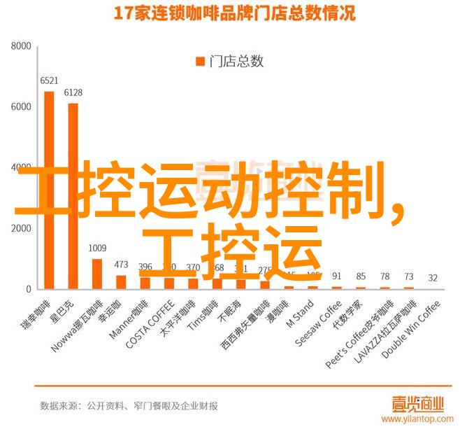 客厅设计大师class学习如何绘制完美的2019-21年客户端置业改造项目计划和设计概念方案包括一些