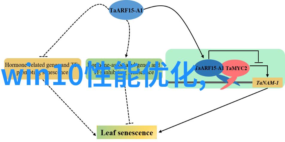 工控PLC我是怎么把它从菜鸟到高手的