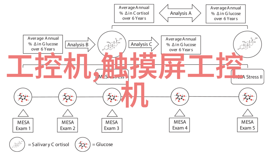 高效煤泥干燥技术与设备的发展趋势分析