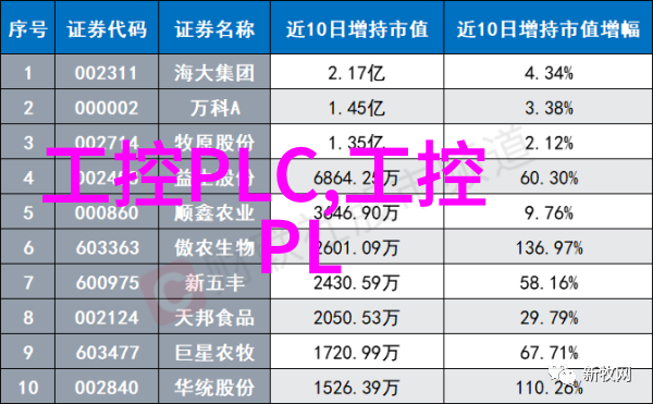 热浸塑钢管创新的管材制造技术