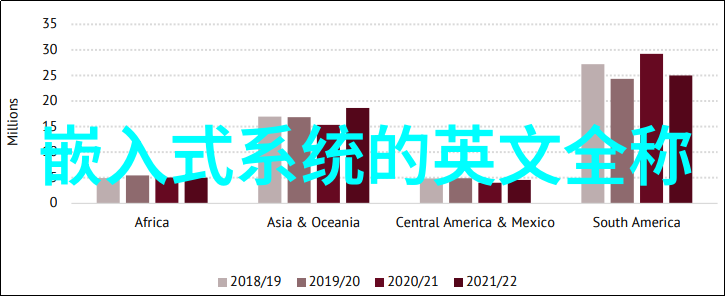 学摄影需要投入多少时间才能掌握基础技巧