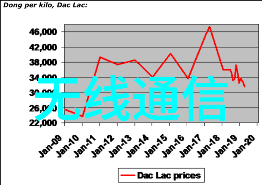 水分测定仪的调水分技巧