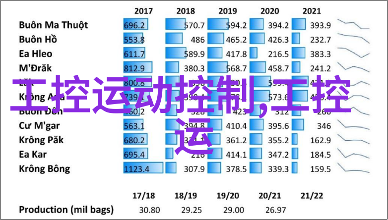 是否需要检查冷凝器和蒸发器的通风情况来解决不启动问题