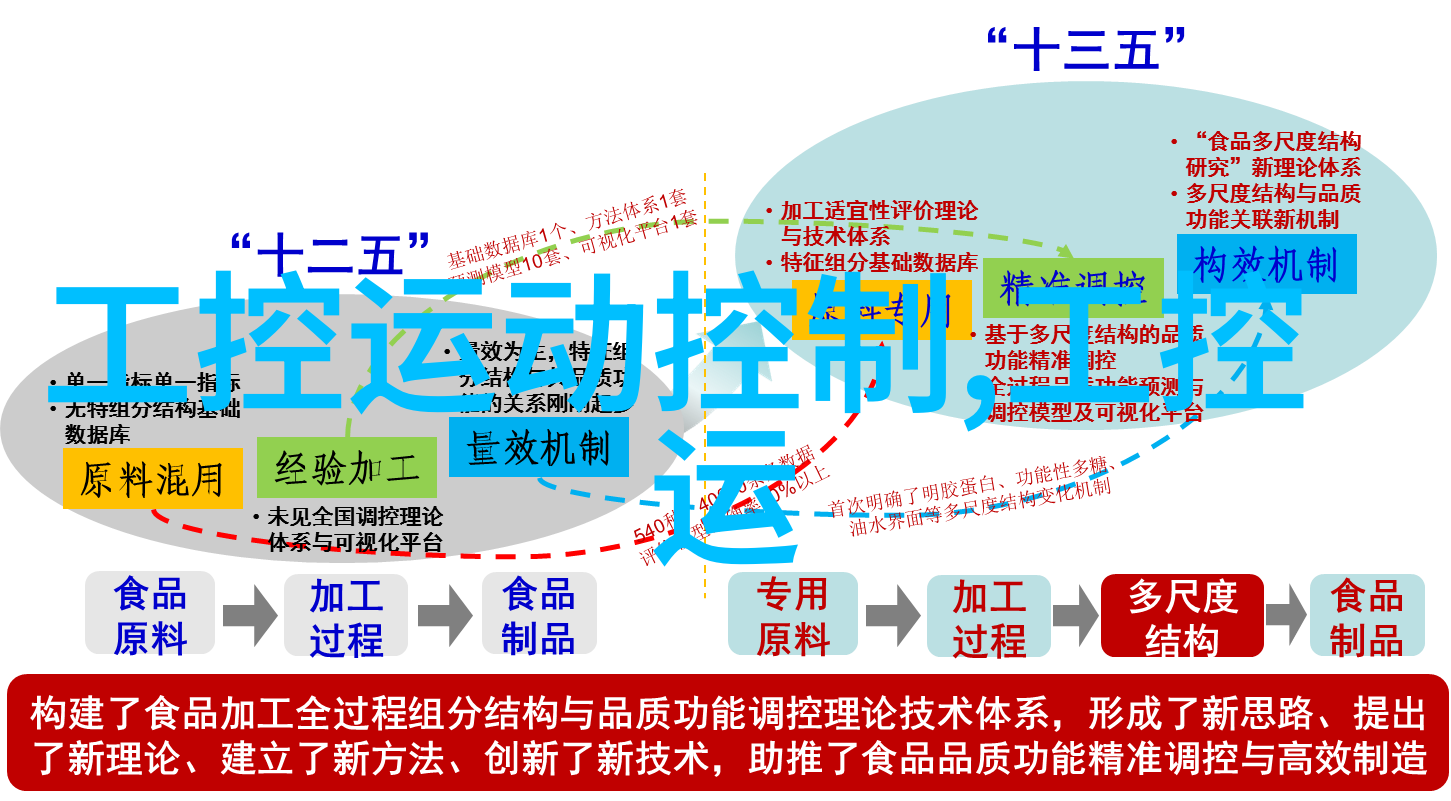 三瓣六瓣填料安装规范