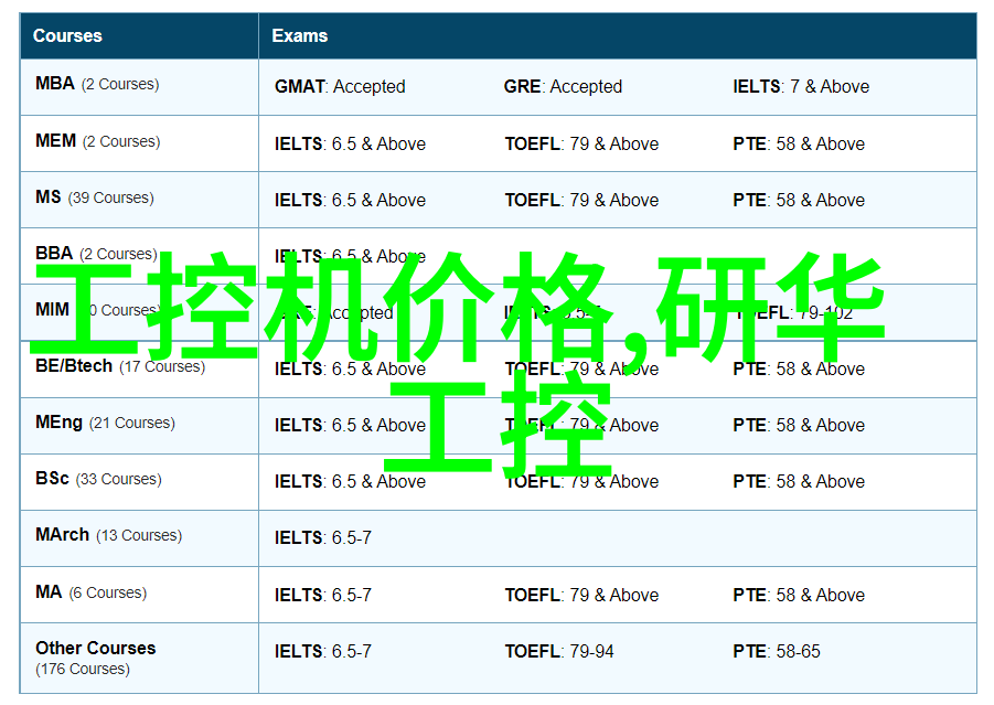 嵌入式技术与应用就业方向前景探究创新驱动的职业发展新趋势