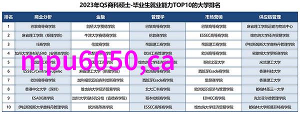 研究生院在培养金融管理人才方面有哪些独特优势