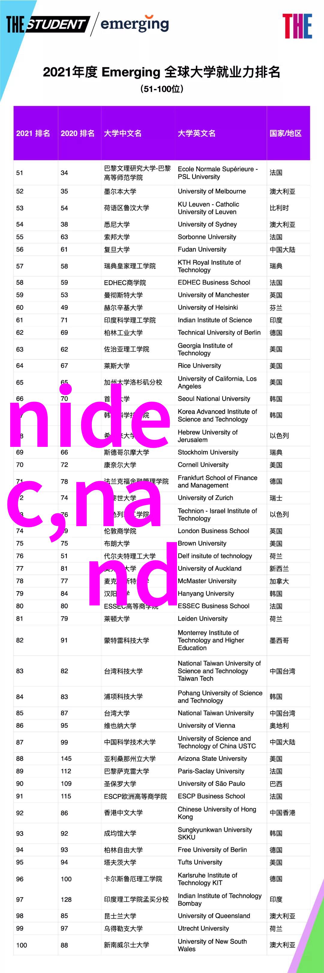 防火安全检查保障实验室设备安全运行