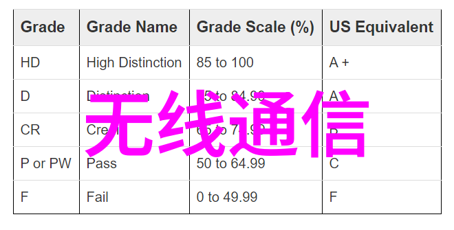 你知道吗锻炼表达能力培养阅读习惯不仅能让我们趣学伴儿童故事还可以通过放映机体验来提升员工的综合素质呢