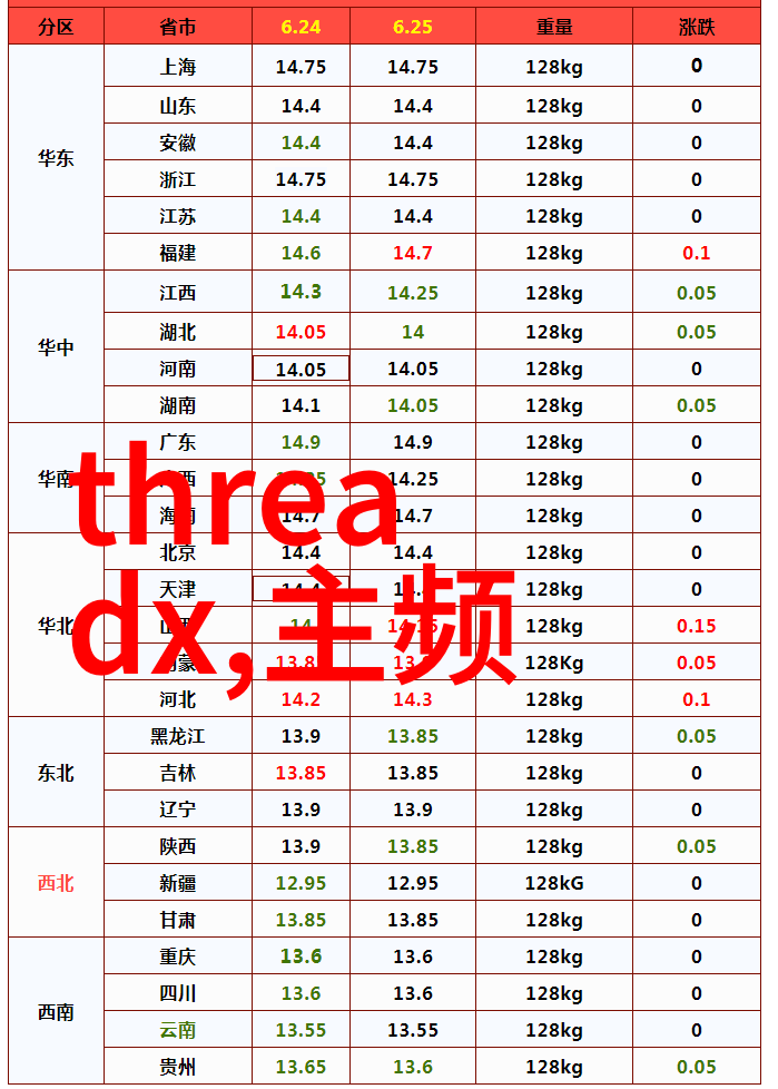 芯片大师-台积电之谜全球最强半导体制造者的秘诀