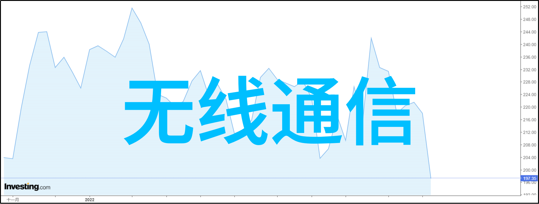 在不同城市嵌本工人的平均收入有何差异