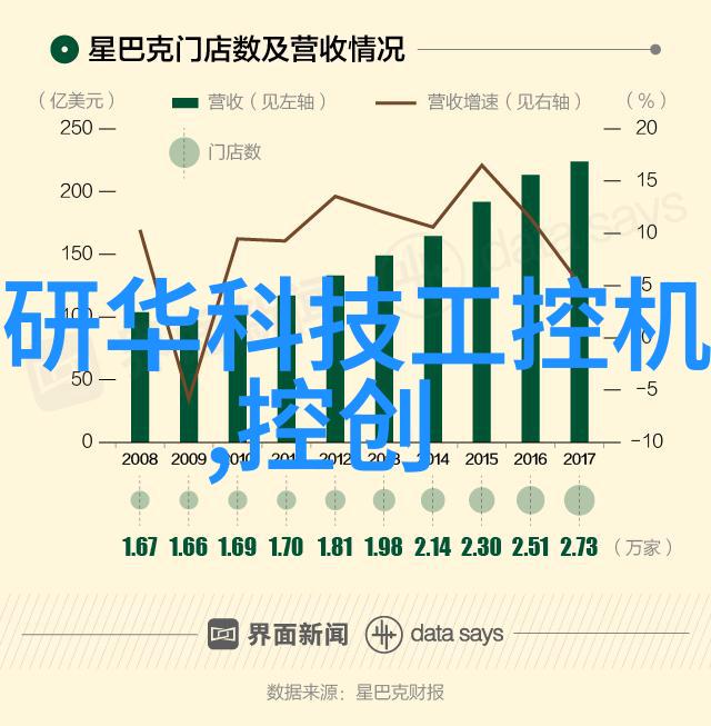 如何选择合适的工业用烟雾净化器