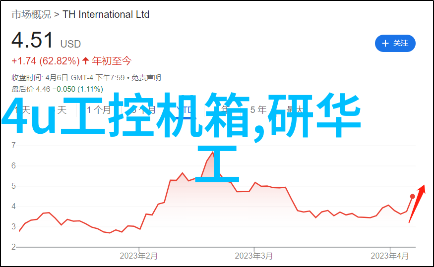 高科技驱动深度探究专业医疗器械行业的未来趋势与创新应用